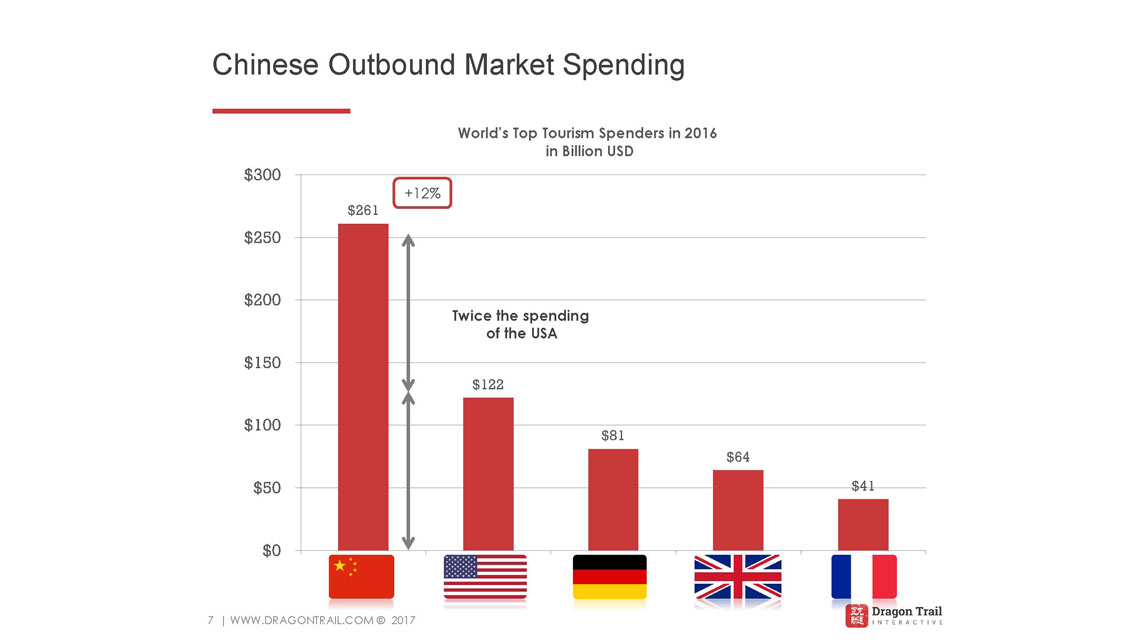 Pulse of the Chinese Outbound Travel Market & the Evolving Digital