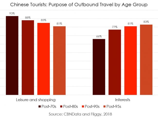 Tapestry sales rise 5% on China and Gen Z growth