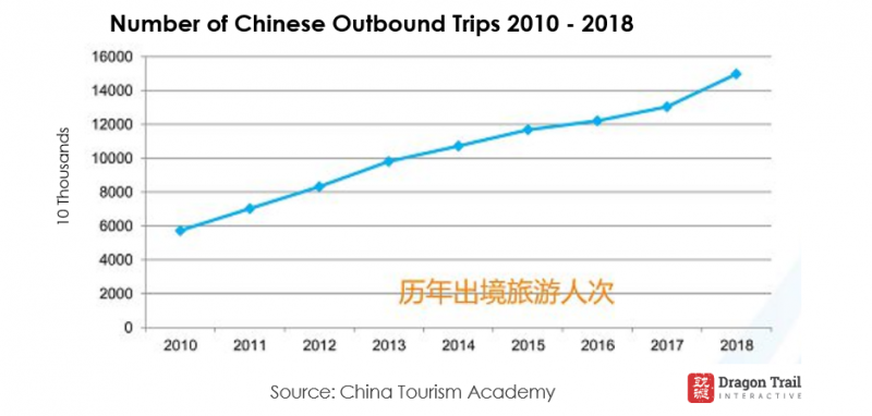 china tourism group annual report