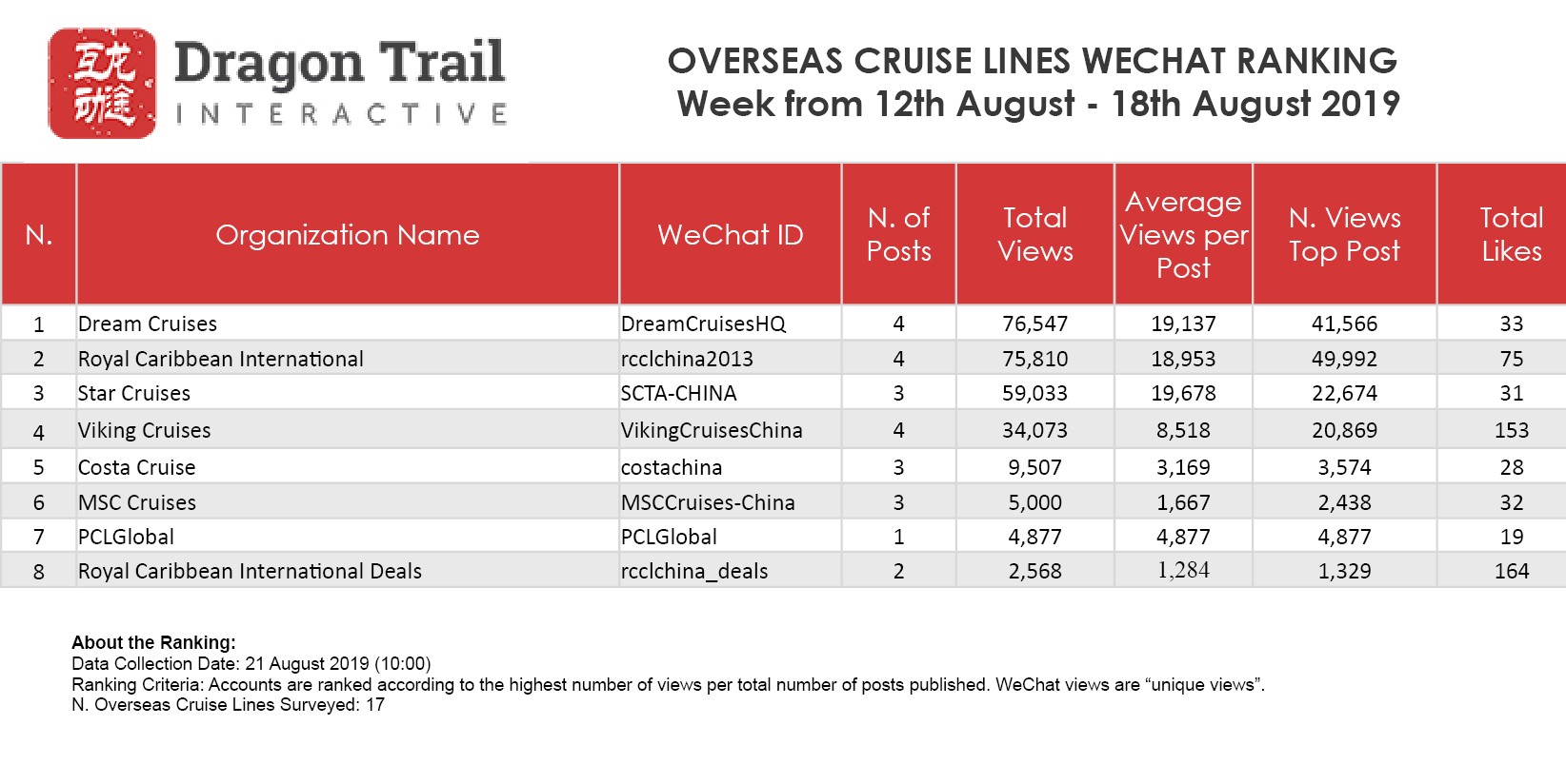 cruise line rankings 2023