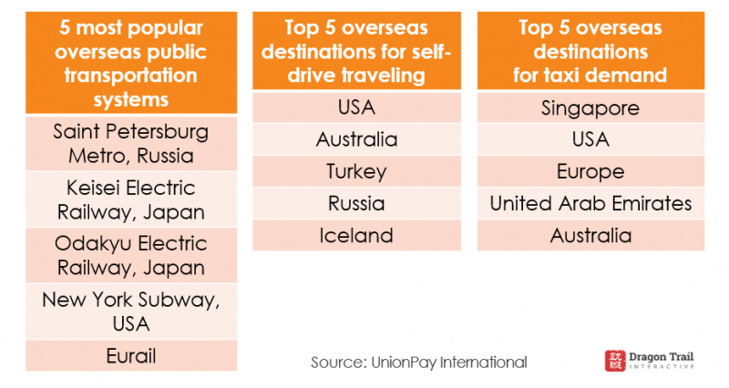 2019 Chinese Outbound Travel Consumption Report: Trip.com and UnionPay