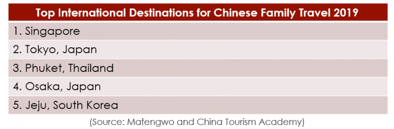 china tourism academy report 2019