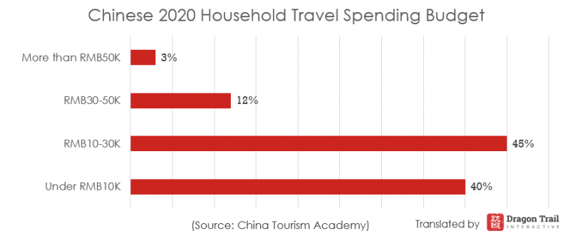 Chinese Post-Virus Sentiment Report