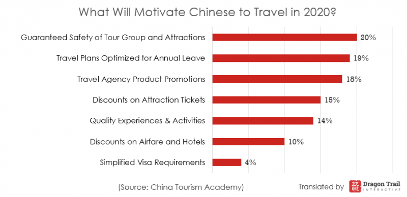 Chinese Post-Virus Sentiment Report