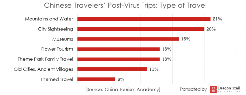 Chinese Post-Virus Sentiment Report