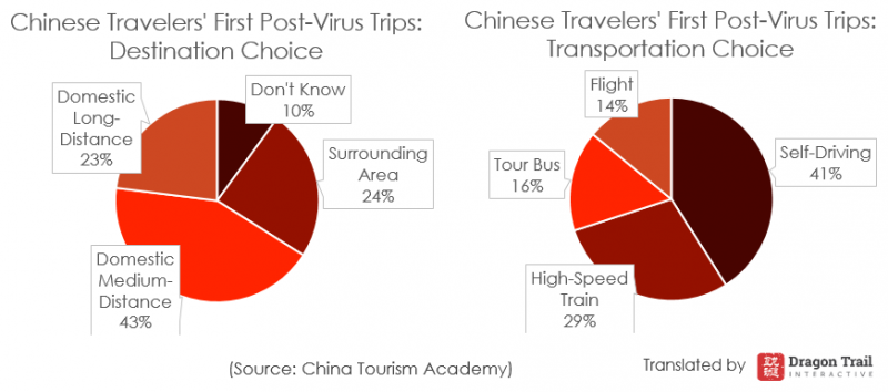 Chinese Post-Virus Sentiment Report