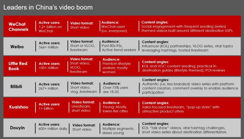 What platforms are owned by China?