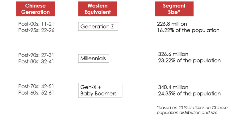 Tapestry sales rise 5% on China and Gen Z growth