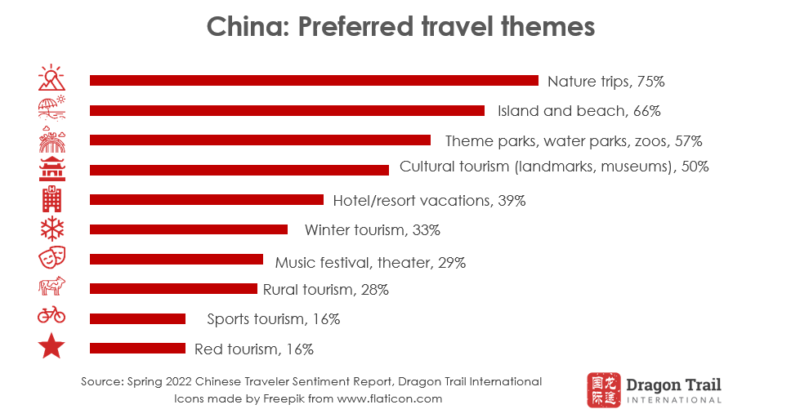 中國遊客情緒報告：2022 年春季
