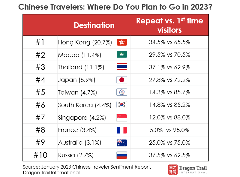 Chinese Traveler Sentiment Report January 2023 Dragon Trail